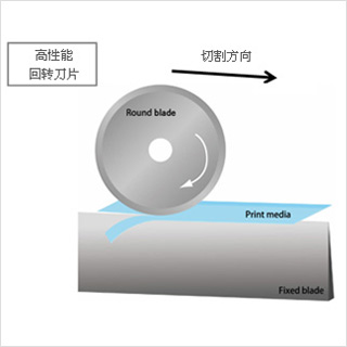 耐用的高性能回转刀片