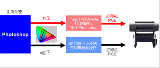 Photoshop打印插件