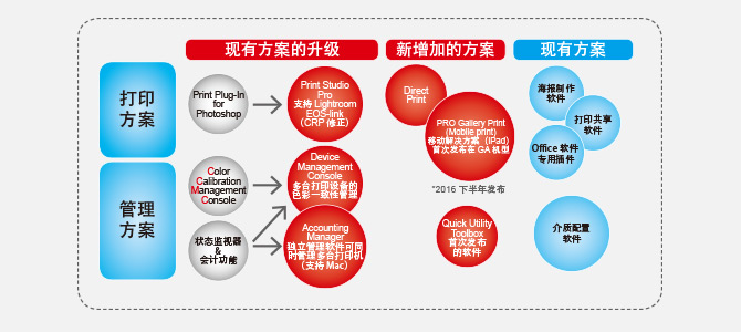 多种配套软件-强大而丰富的软件家族