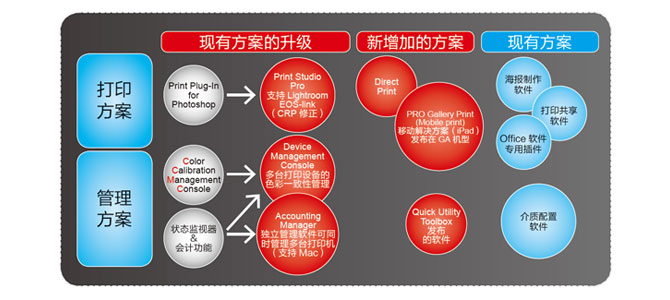 多种配套软件-强大而丰富的软件家族