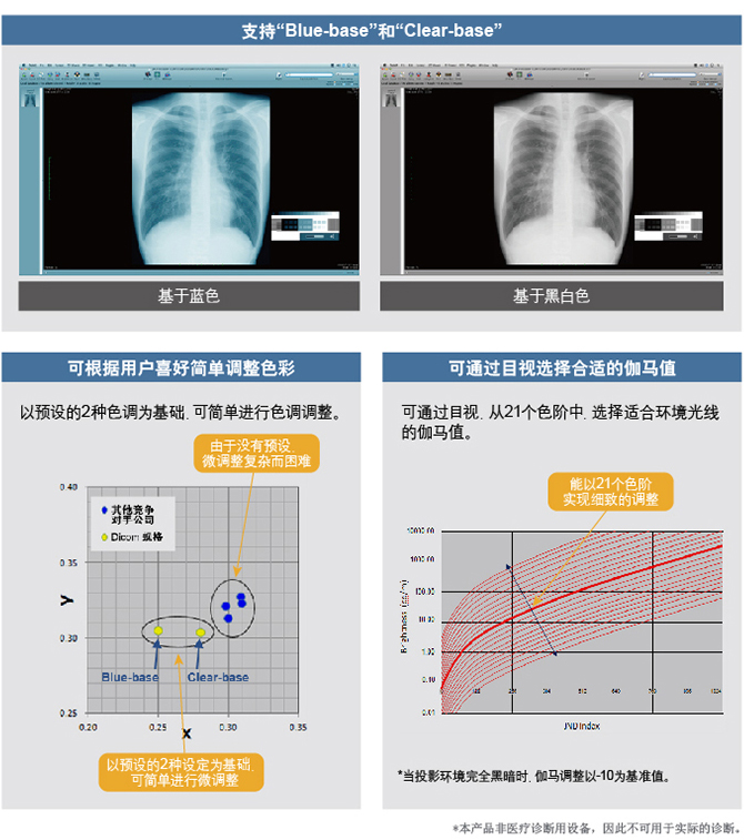 内置多种影像模式