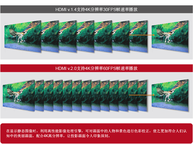 高性能影像处理引擎