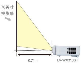 佳能(中国)-投影机-LV-WX310ST/LV-X310ST-产品介绍-短焦投影 佳能(中国)-投影机-LV-WX310ST/LV-X310ST-产品介绍-短焦投影
