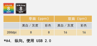 高质量双面扫描