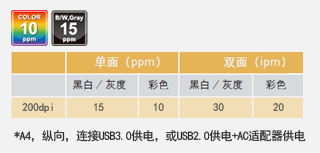 高速双面扫描