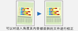 歪斜校正