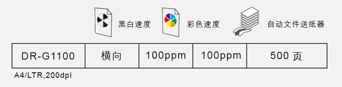 高速文件扫描的工业设计