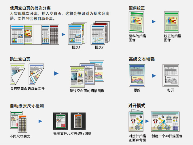 多种图像处理选项