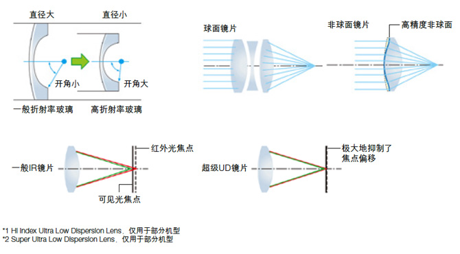 鲜明的影像 
