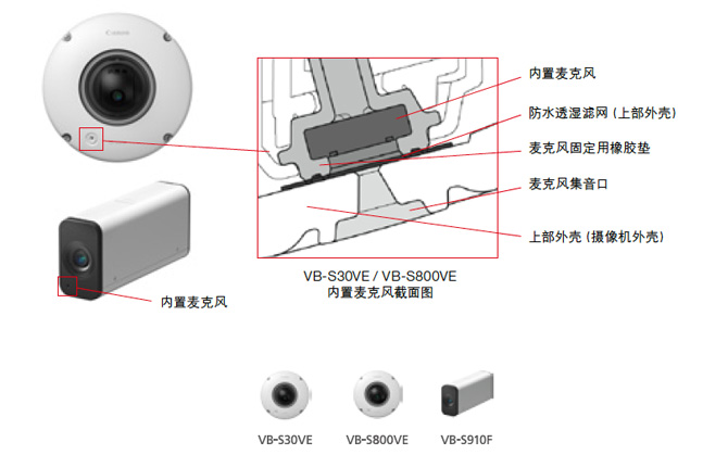 麦克风构造