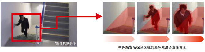 探测设定区域内的移动物体－「移动侦测」