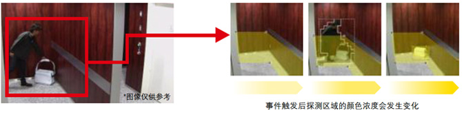 探测弃置在探测区域里的物体－「弃置侦测」