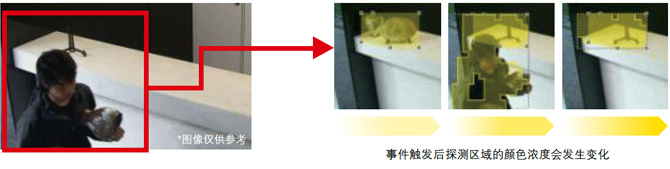 探测设定区域内消失的物体－「遗失侦测」