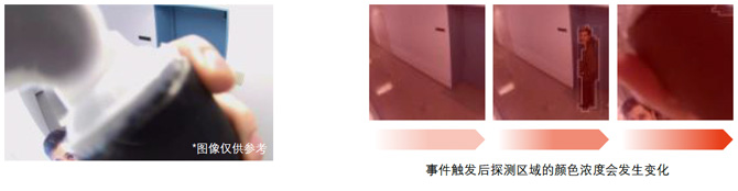 探测摄像机方向更改和画面遮盖－「破坏侦测」