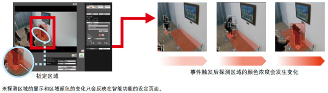 探测入侵指定区域的移动物体－「入侵侦测」