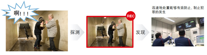 探测尖叫或叫骂声－「尖叫侦测」
