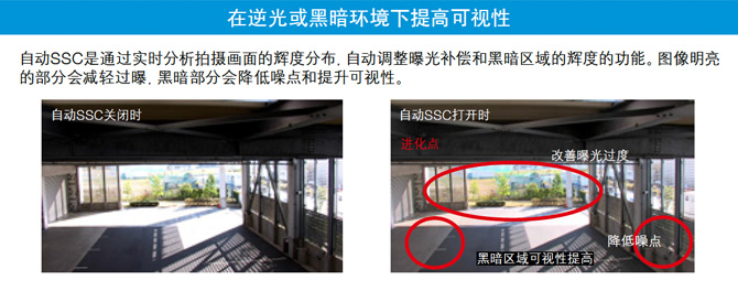 在逆光或黑暗环境下提高可视性
