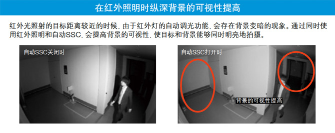 在红外照明时纵深背景的可视性提高