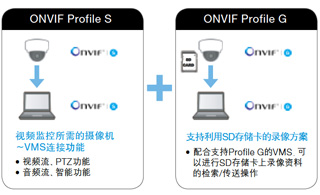 对接便利性提高＋追求高兼容性