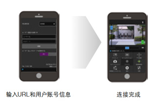只需要输入摄像机的URL即可简单连接 