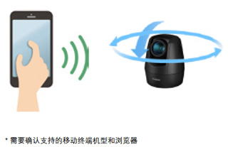 从移动终端进行摄像机PTZ的远距离操作