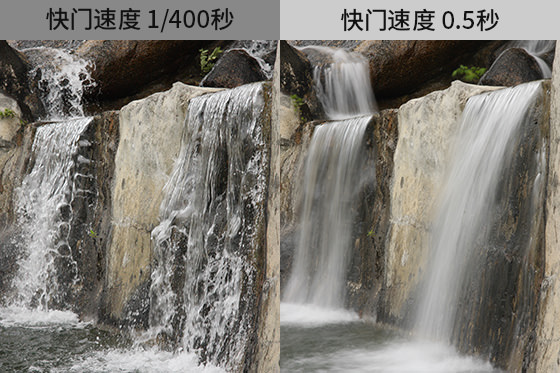 不同快门速度的效果对比实例。1/400秒快门定格瀑布水滴，0.5秒快门动感模糊瀑布水流