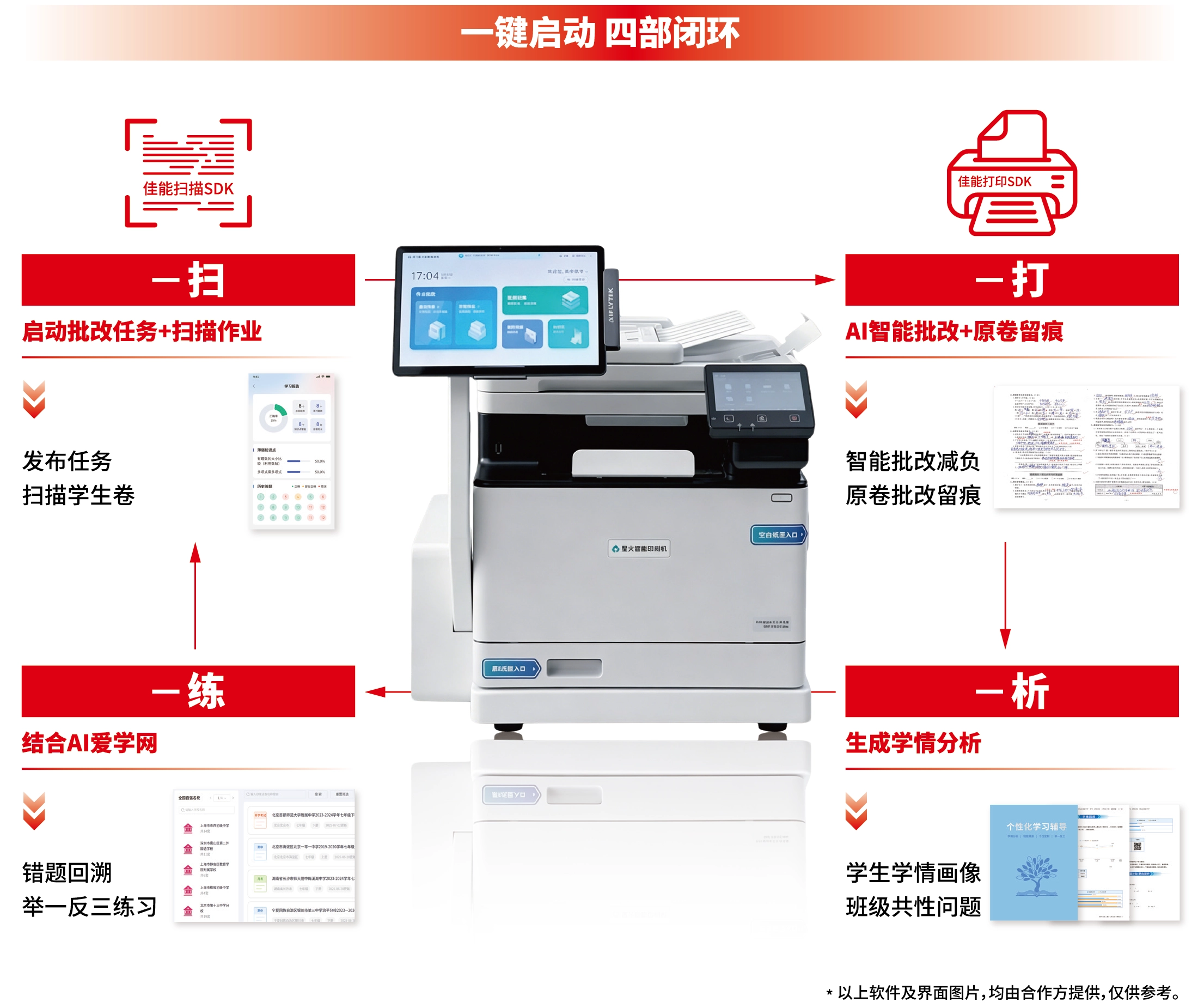 产品手册本地化示例图