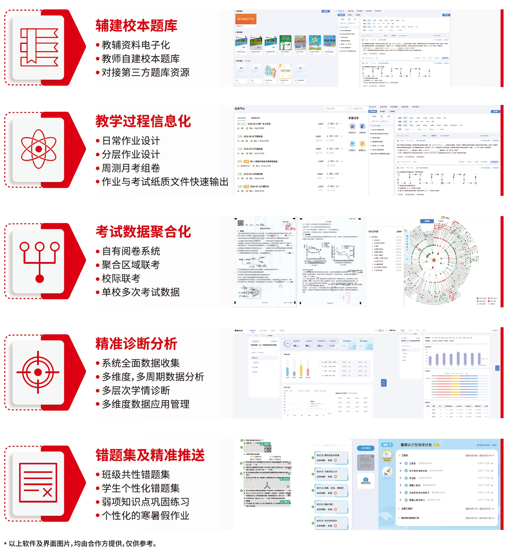 产品手册本地化示例图
