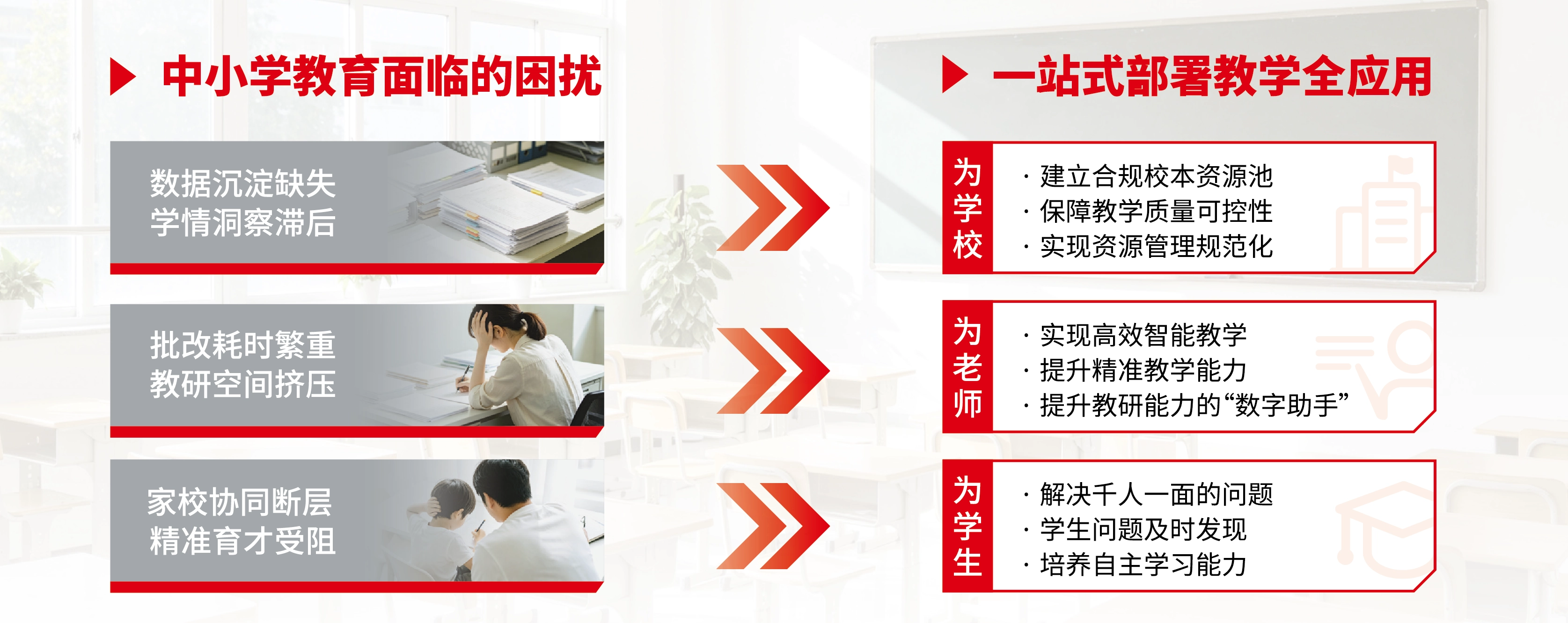 产品手册本地化示例图