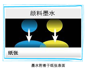 墨水附着于纸张表面