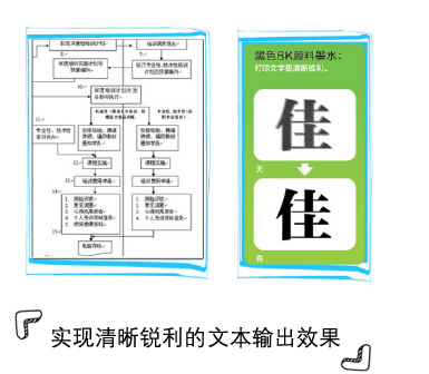 实现清晰锐利的文本输出效果
