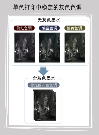 灰色色调