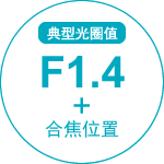 典型光圈值 F1.4+合焦位置