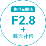 典型光圈值 F2.8+曝光补偿