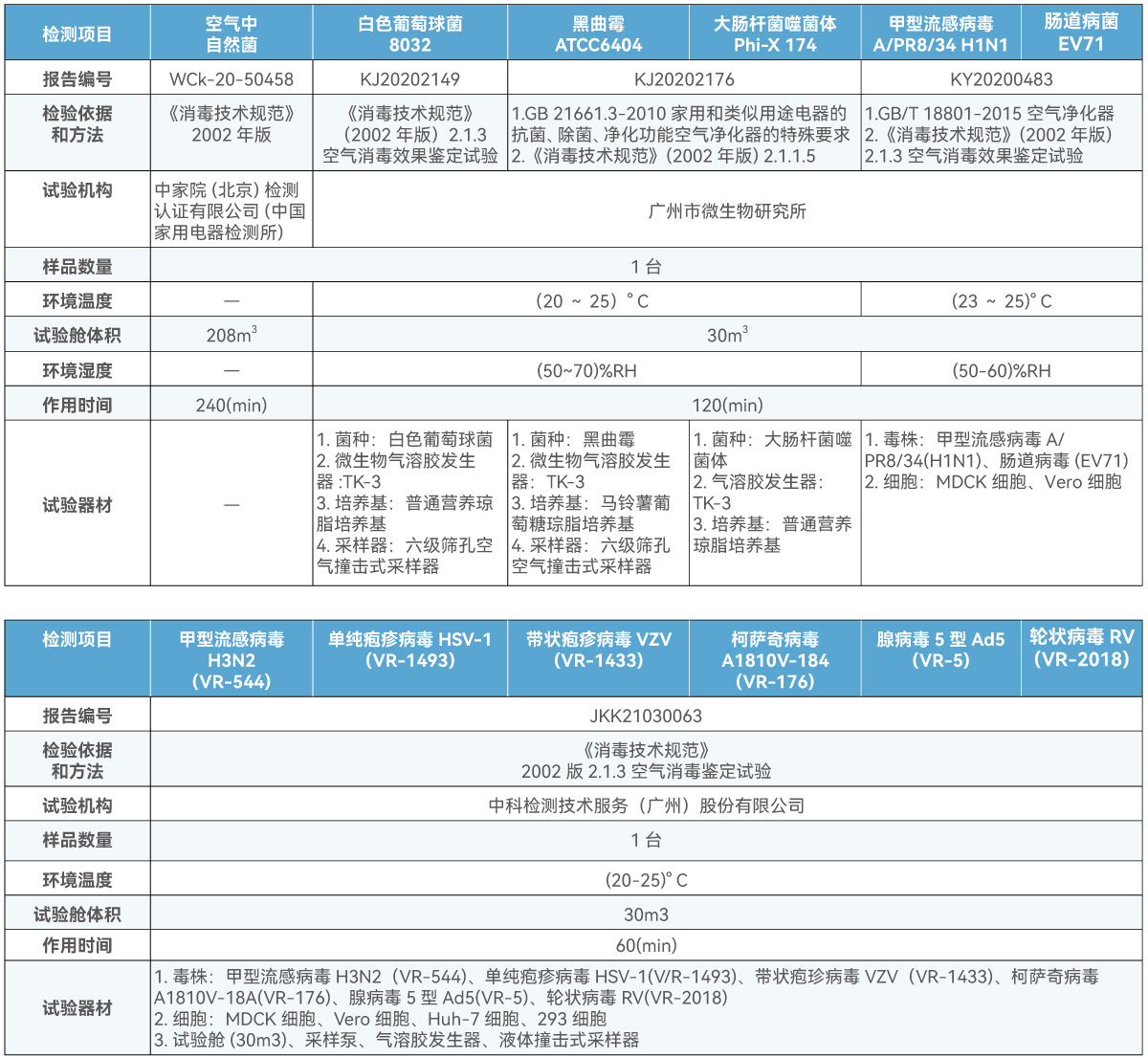 試験品:空間除菌脱臭機F-J4TOC-ES