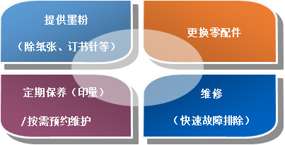 服务内容
